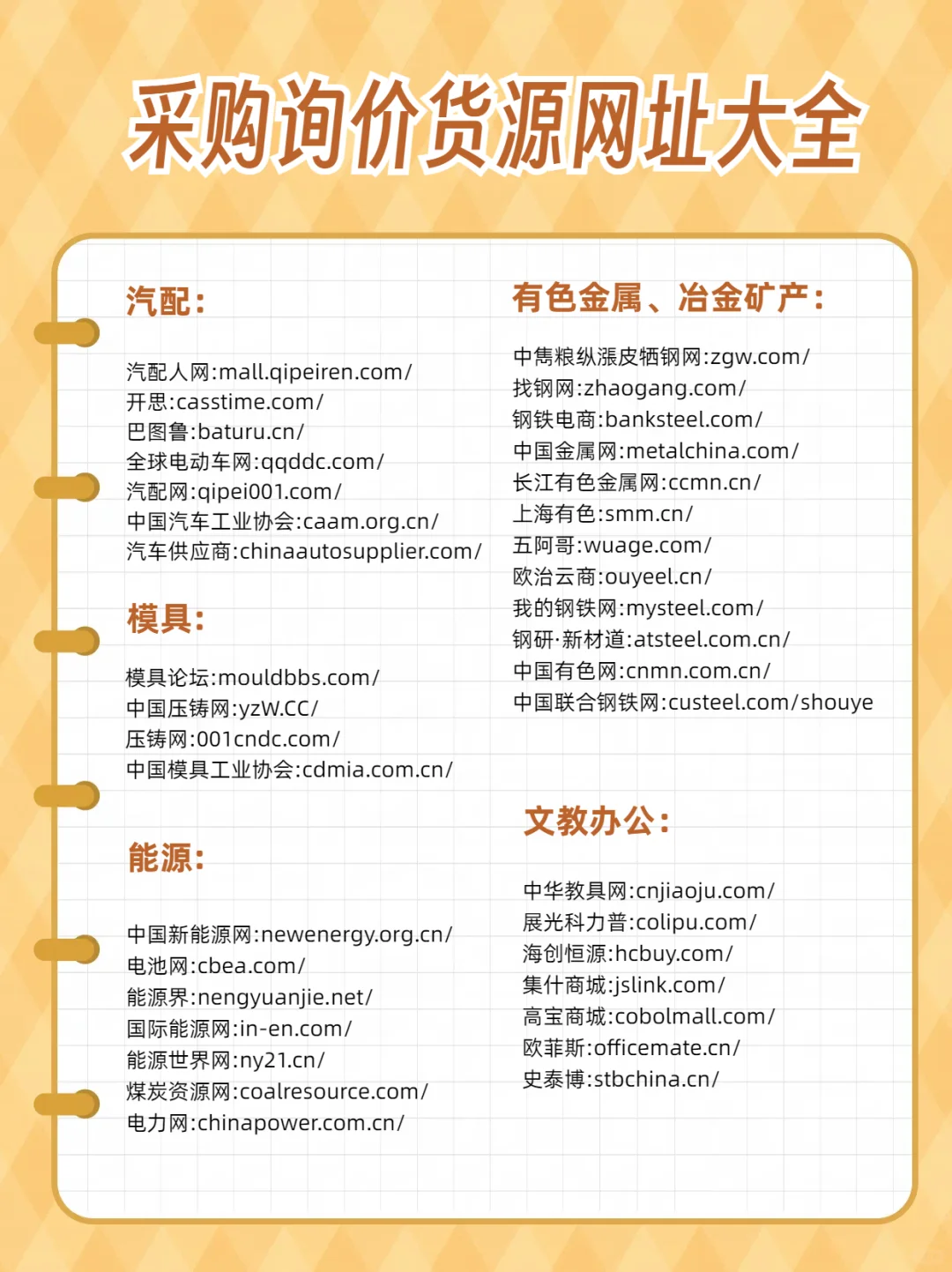 收藏！吐血整理的200+采购询价货源网址！