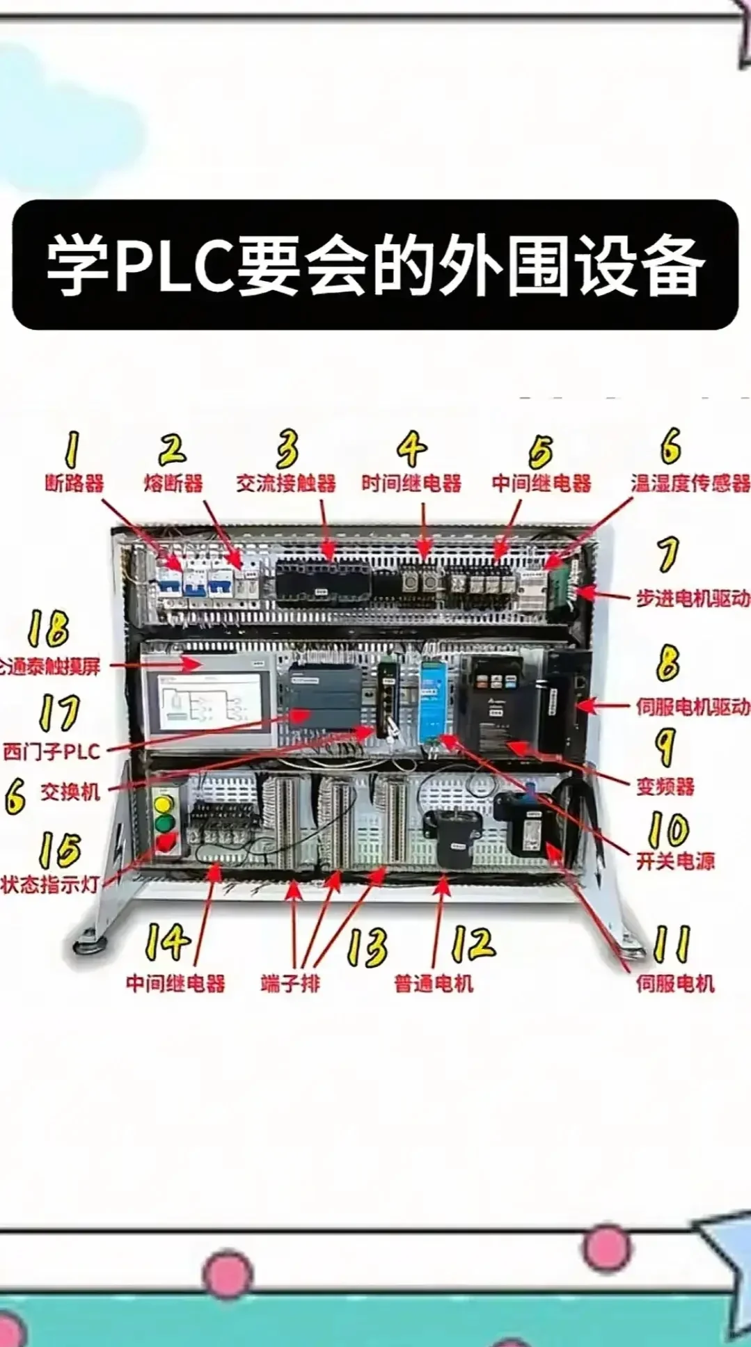 干电工必懂的PLC外围设备，这些干货必须懂