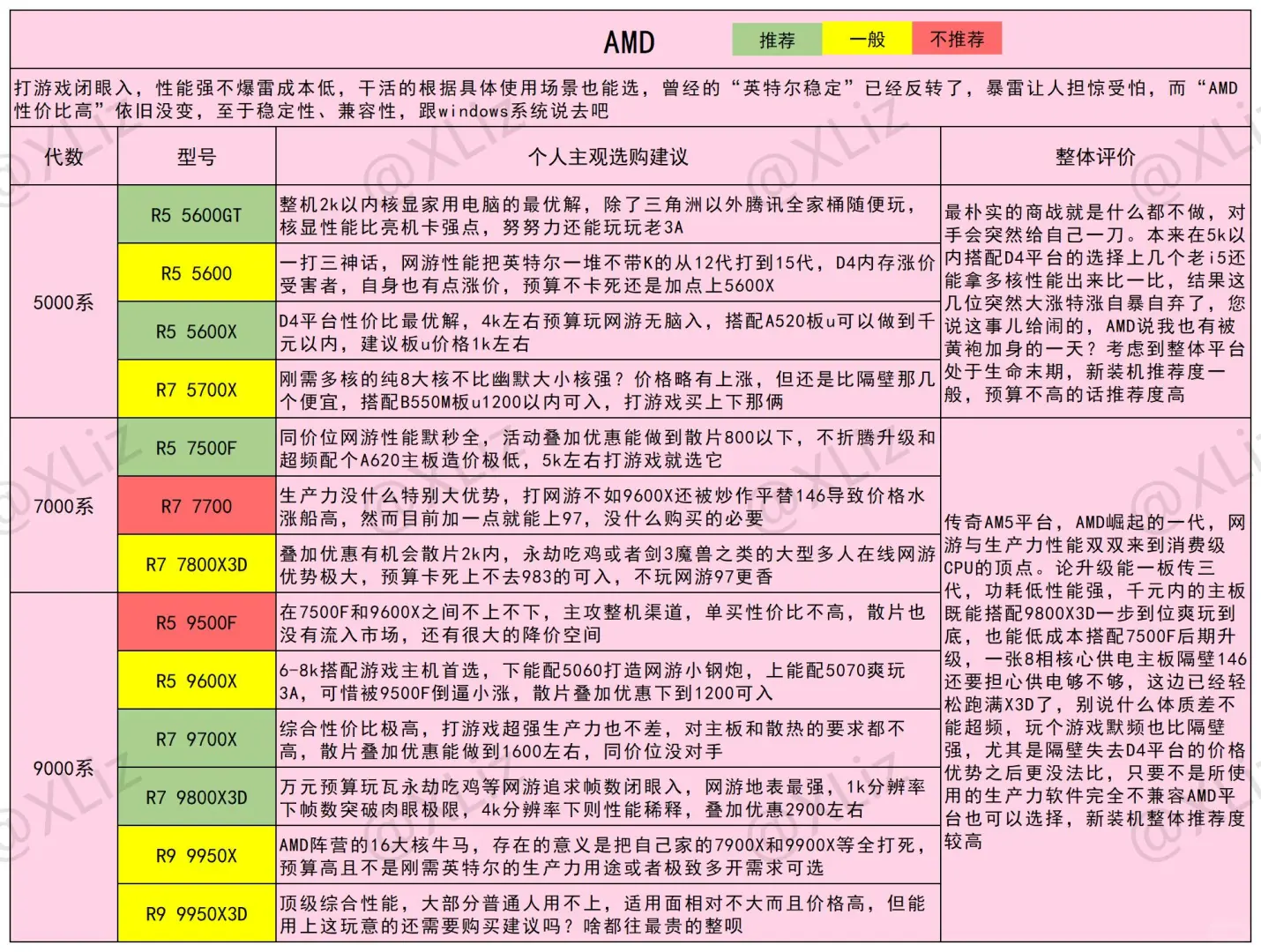 双11前瞻，10月电脑装机CPU个人推荐榜