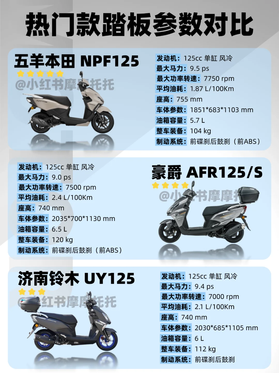 选车不踩坑！踏板摩托车合集?