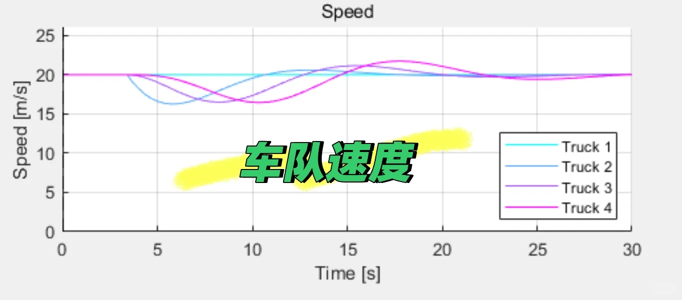 车辆编队汇入控制