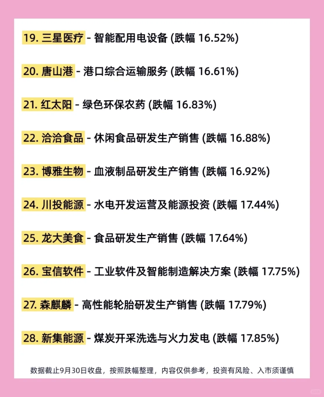 ?去年924至今未上涨的50只股票