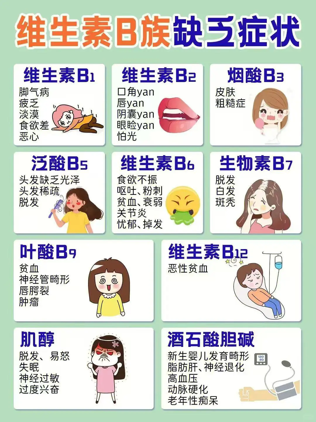 今日话题：维生素B族缺乏症有哪些？