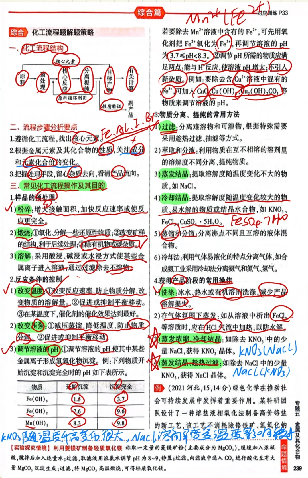 工艺流程看这个就够了！