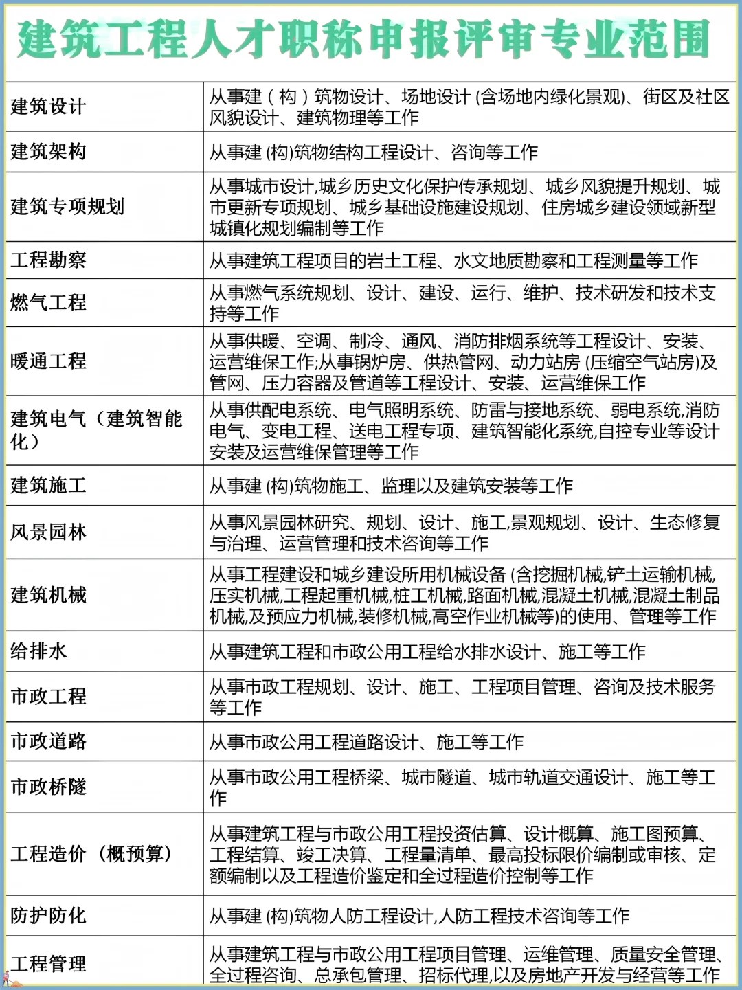 工程师职称专业分类