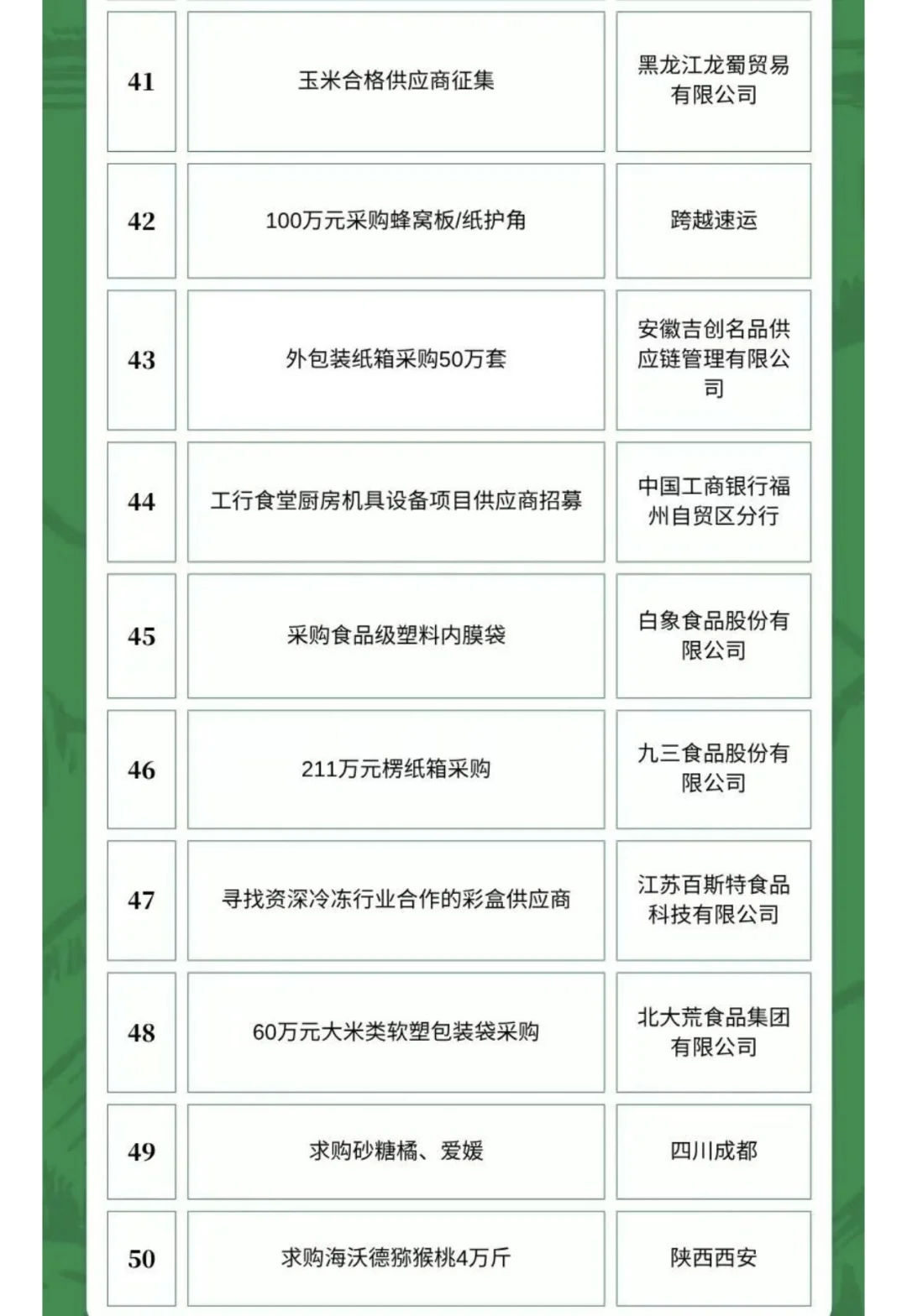 10月24日农产品食品采购需求