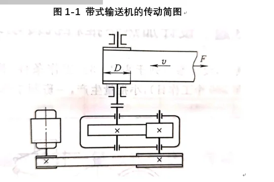 4 种传动装置方案简图比较！减速器课程设计