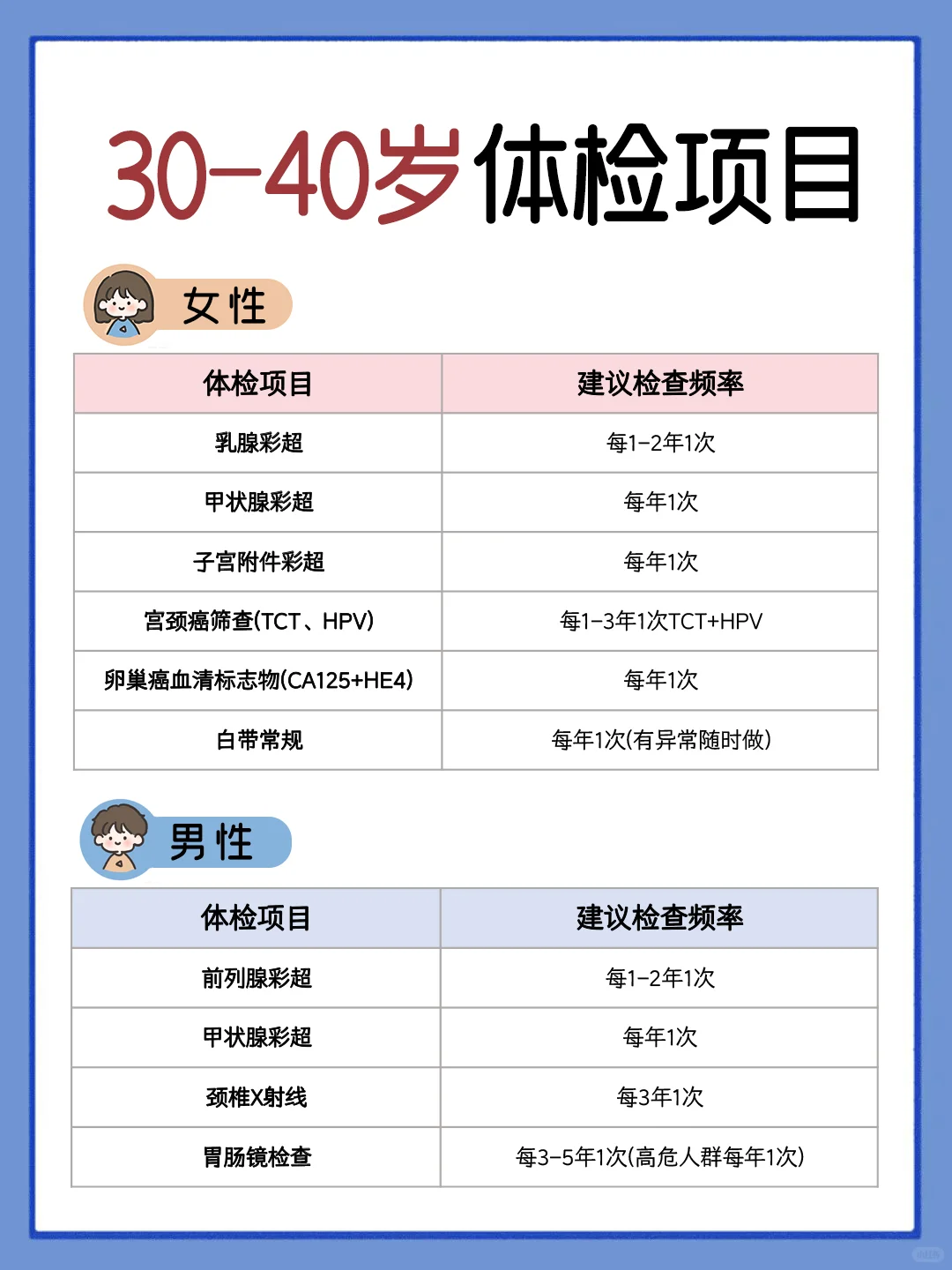 各年龄段的“体检”项目?