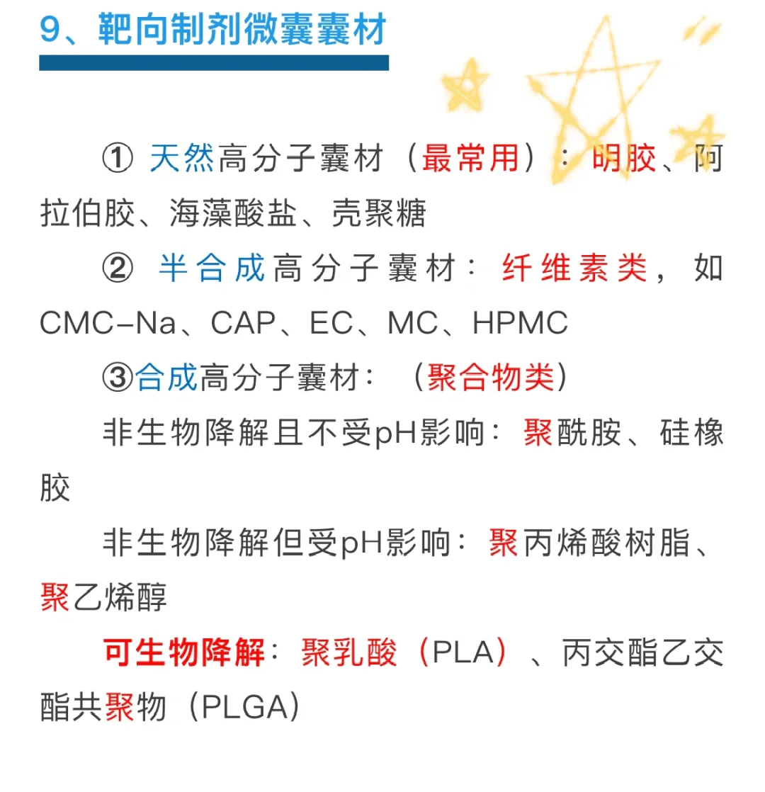 考点速记：药剂辅料10大考点