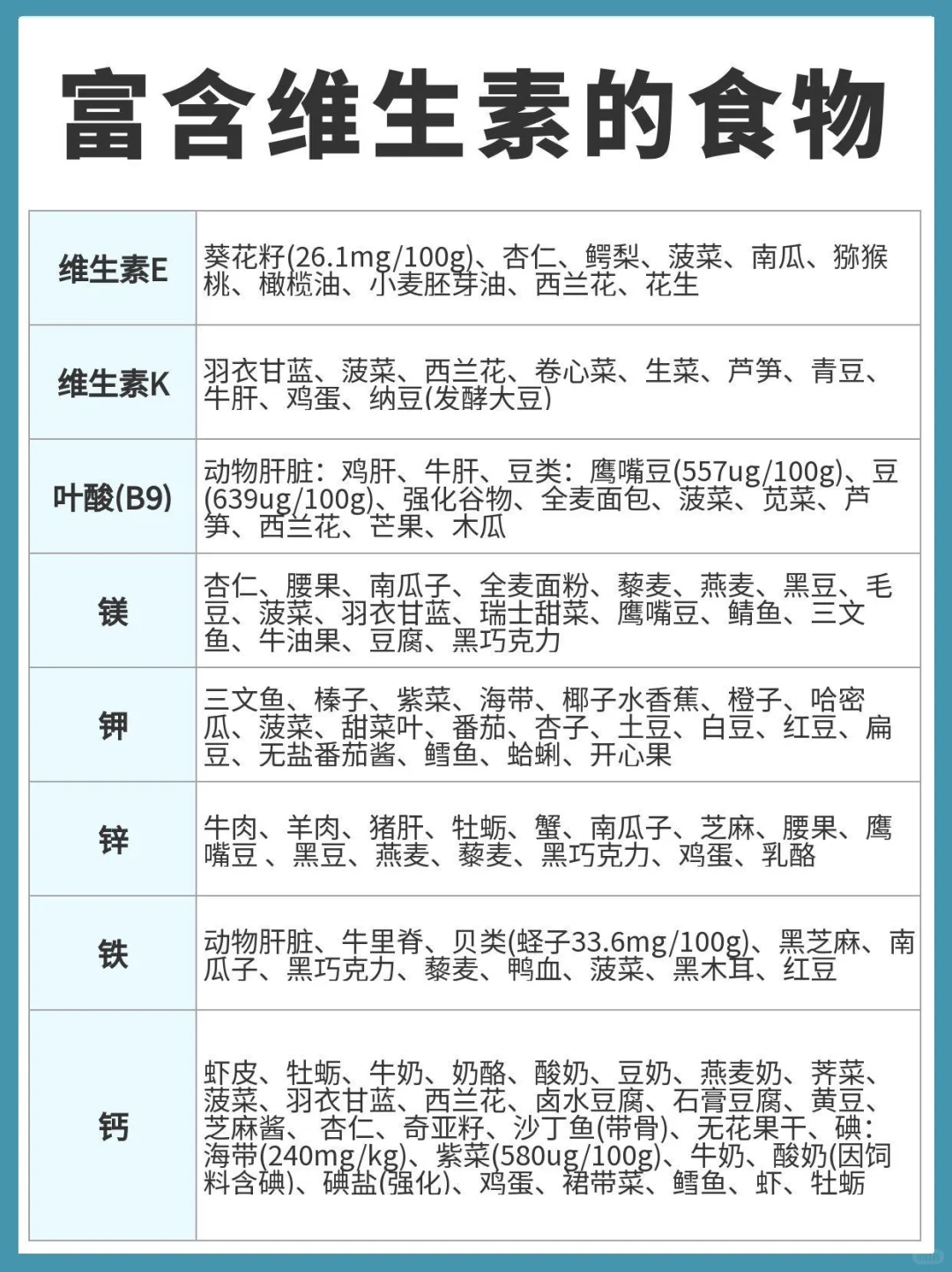 一分钟自查体内缺什么！附超食补指南