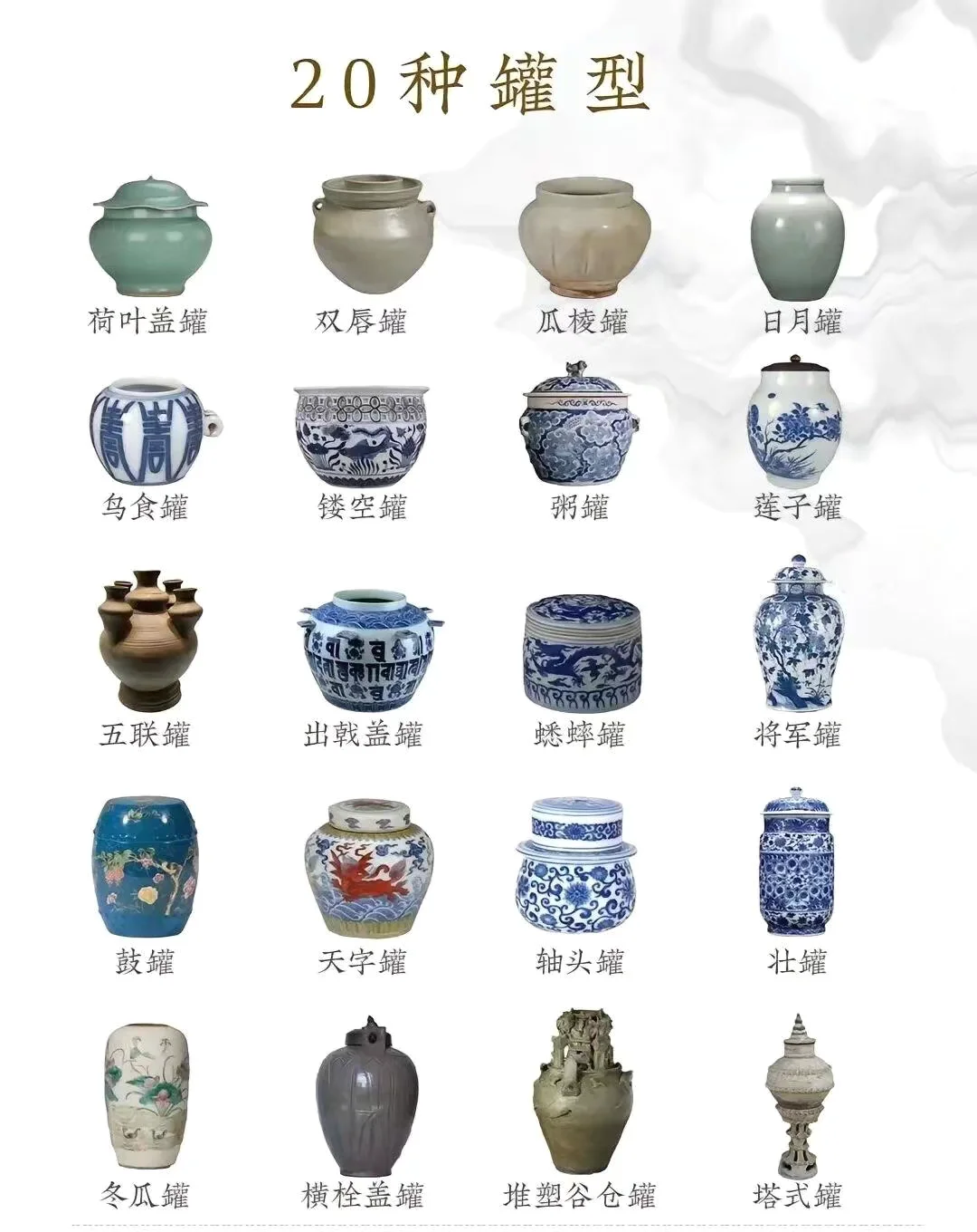全面盘点陶瓷25种瓶型、45种壶型等…
