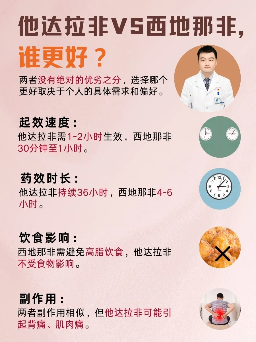 他达拉非VS西地那非，谁更好？