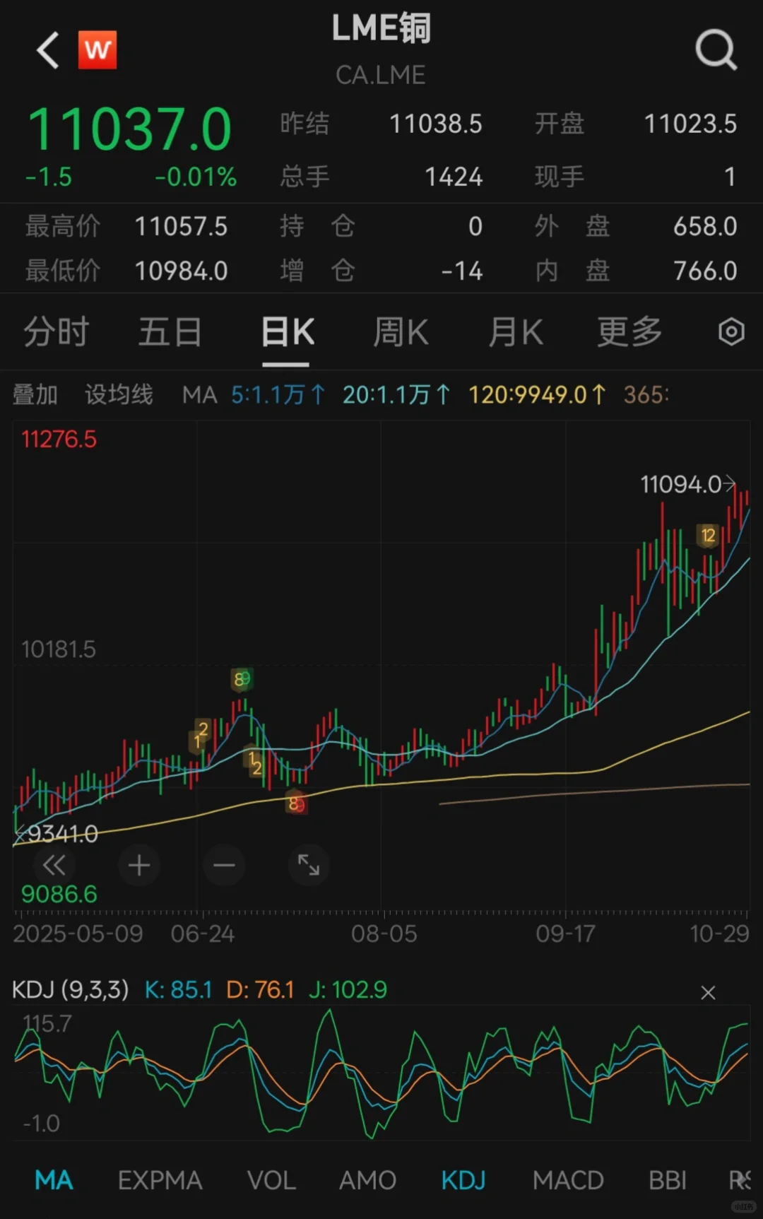 铜：人造的完美风暴是完美风暴吗？