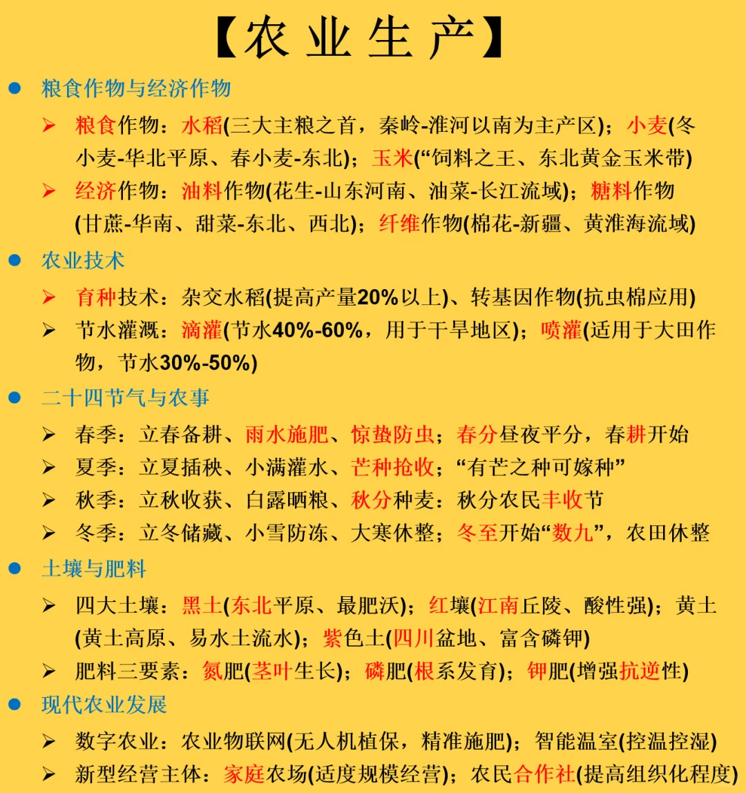 每日常识：农业生产