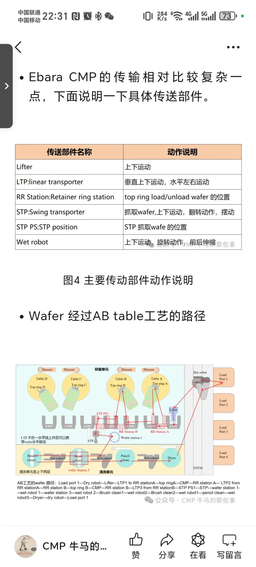 问题解答—Ebara CMP 设备相关