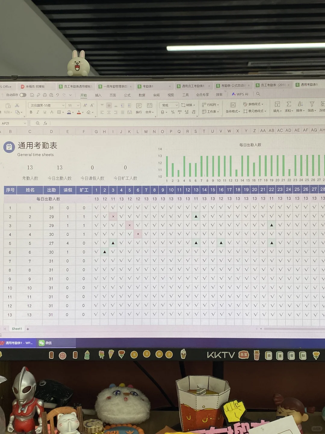 说真的，作为人事一点都不觉得考勤麻烦～