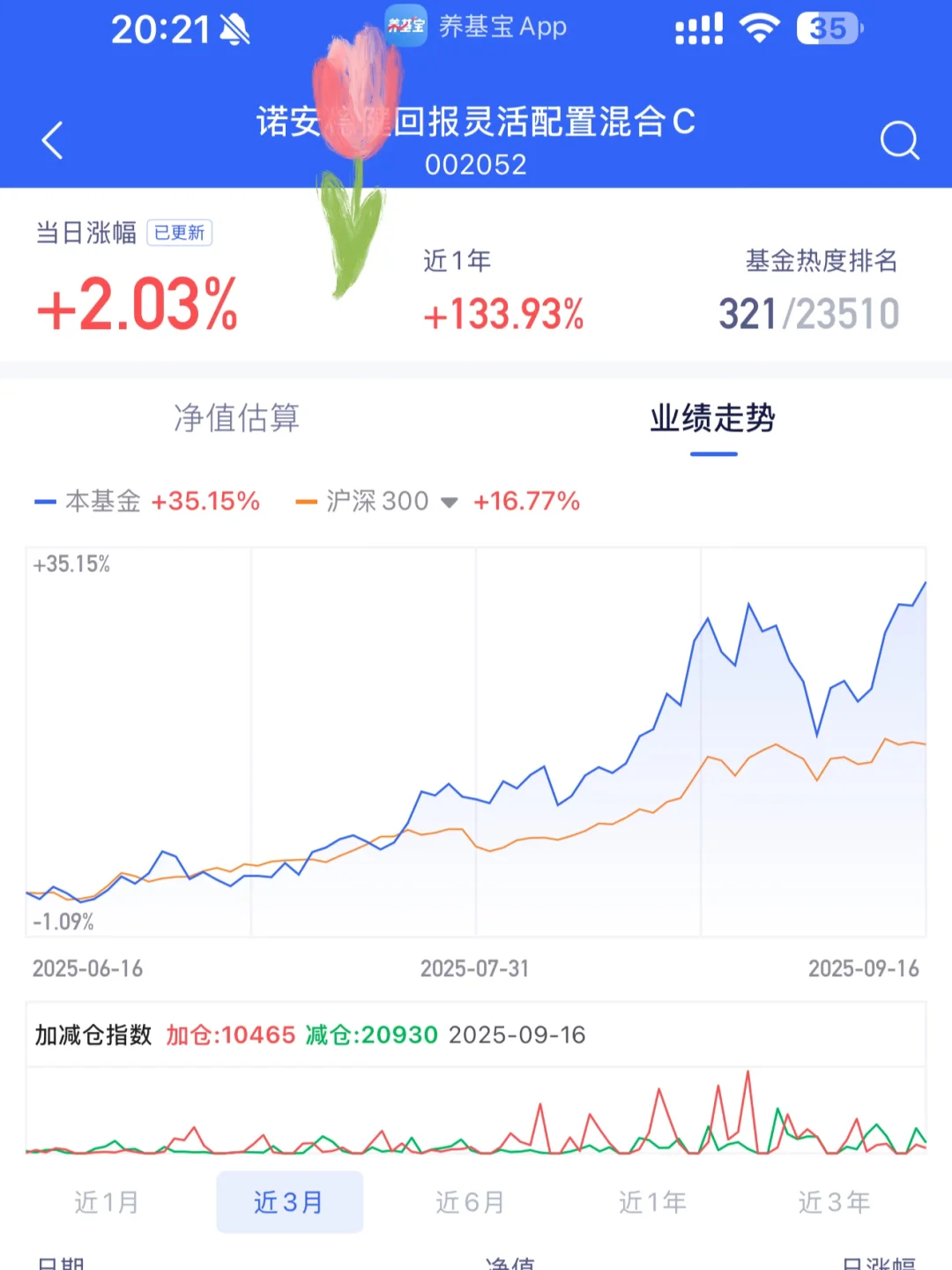通信，最近怎么看？