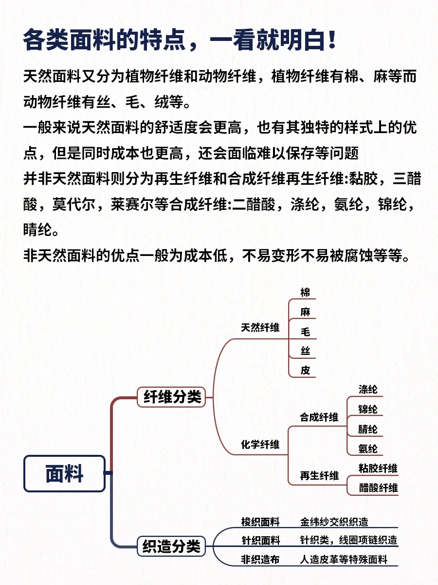 服装干货 ｜各种面料特点，一看就明白2?