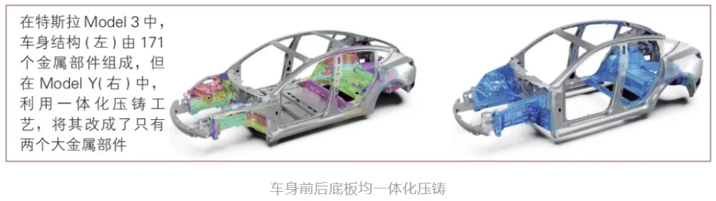 整车一体化压铸成型