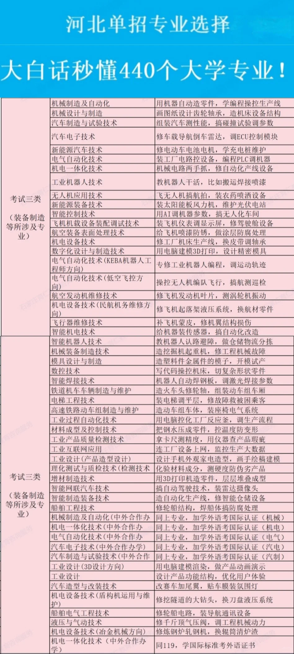 一句话秒懂2025年河北高职单招专业