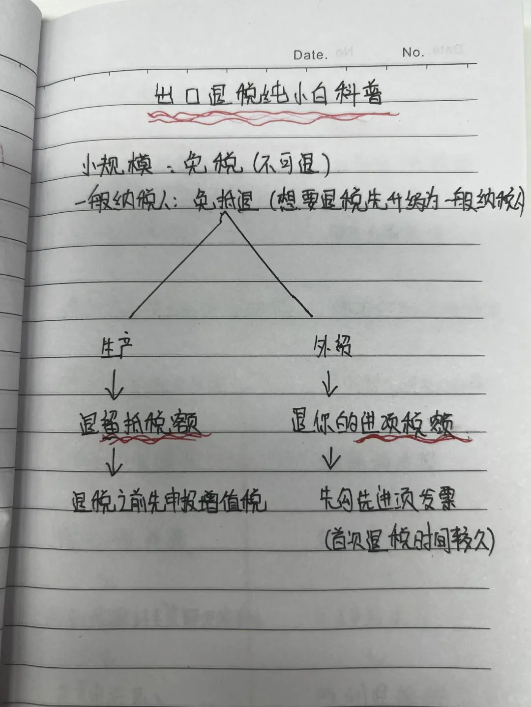 有没有财务想学出口退税业务的？喂饭版