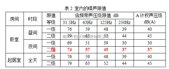 住宅低频噪音的自己检测和维权