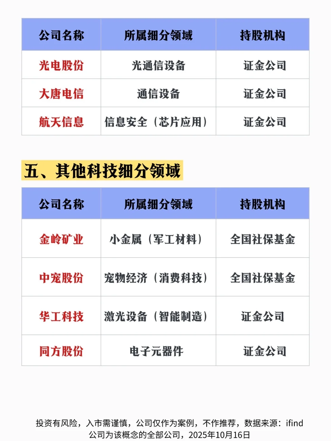 一文速览：国家队科技股持仓板块?