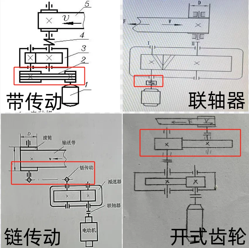 4 种传动装置方案简图比较！减速器课程设计