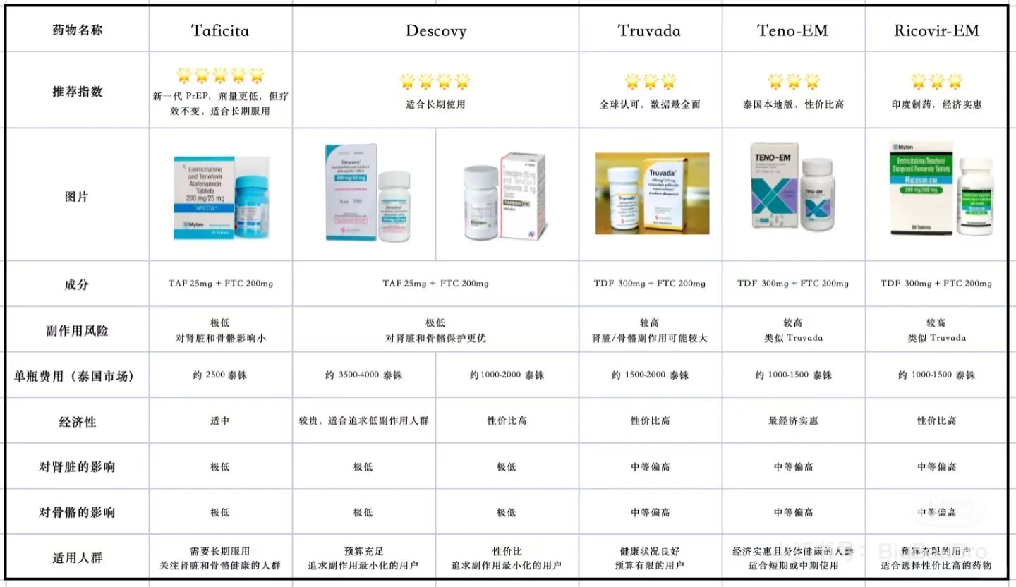 只想友情提醒｜别贪便宜买错