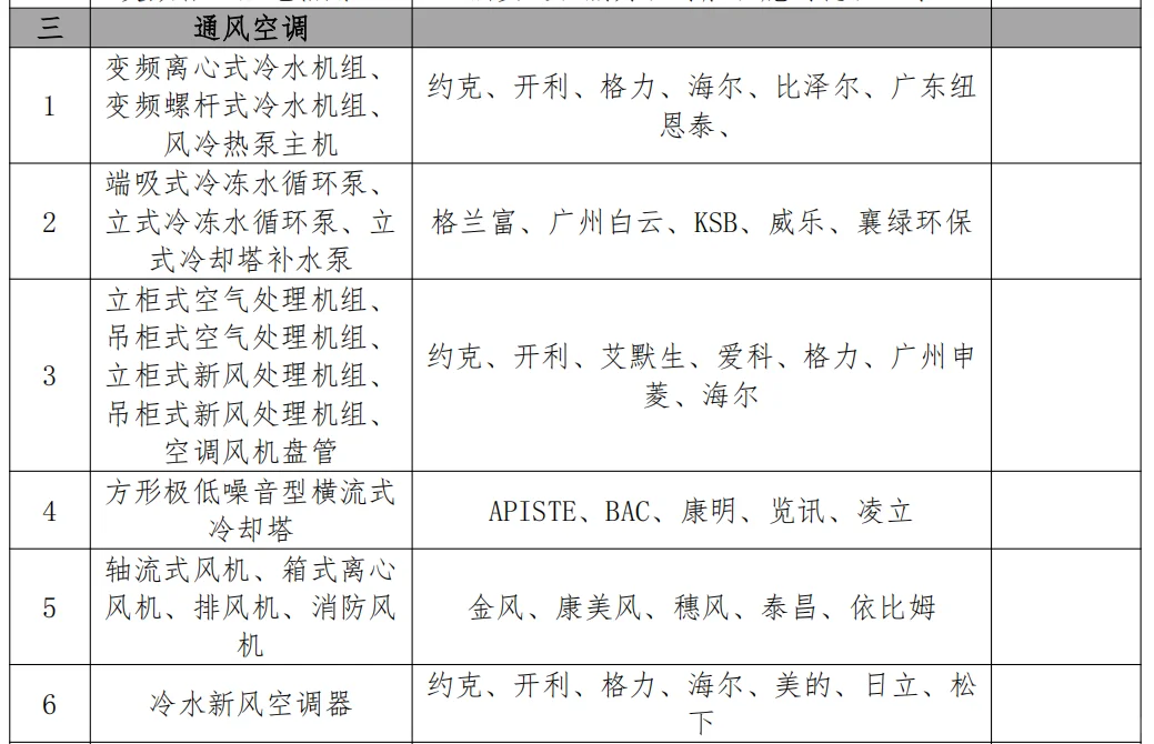 刷到这些空调设备的厂家留一下，有需要采购