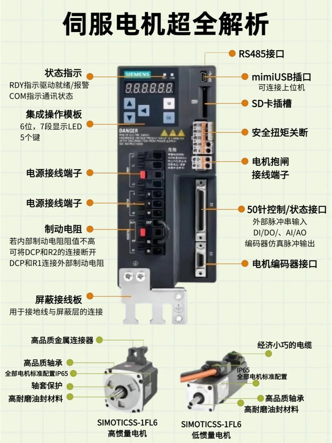 全面讲解伺服电机，四张图带你重新认识伺服