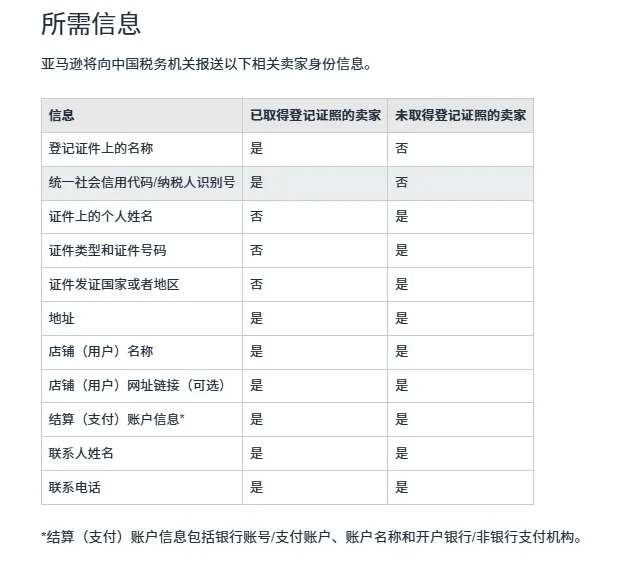 十月亚马逊要怎么报税？