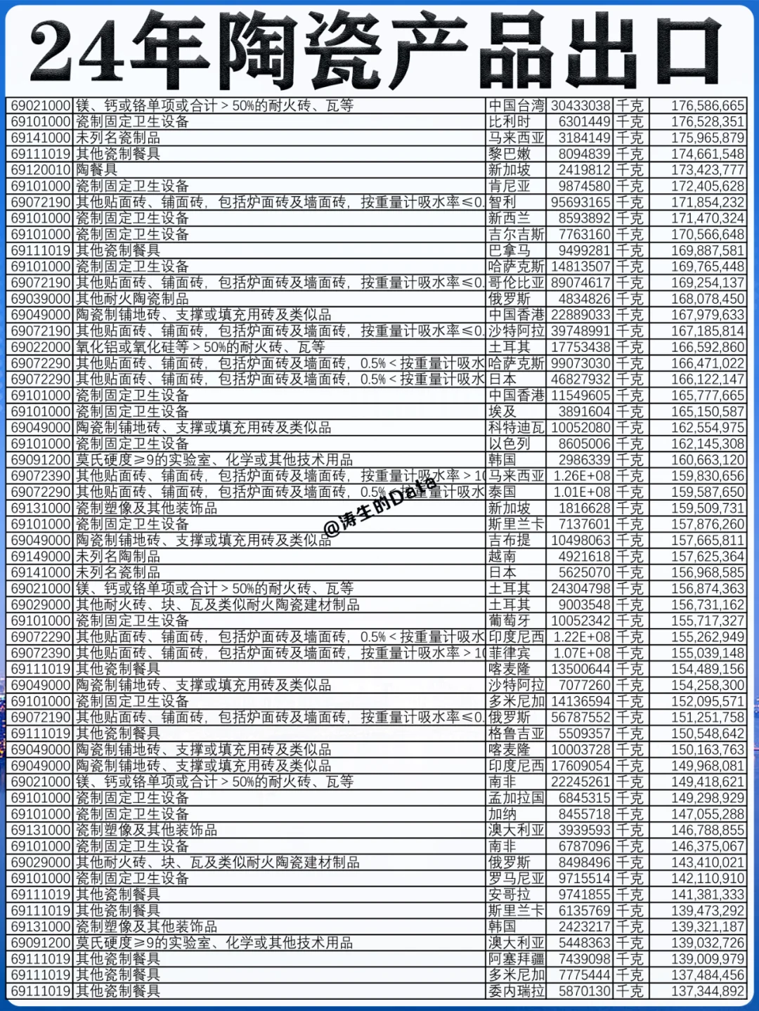 行业外贸丨24年陶瓷制品的出口贸易数据