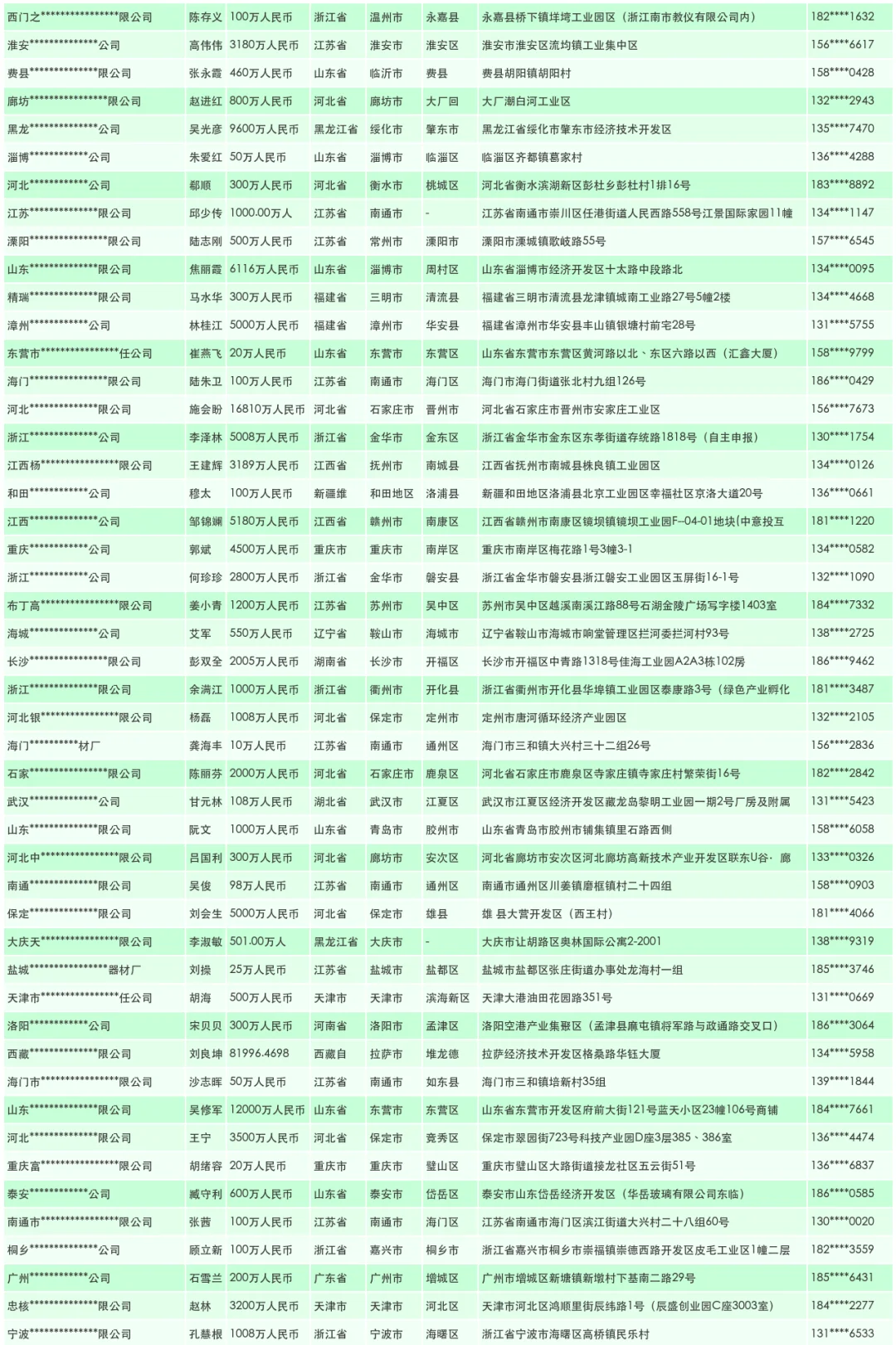 实验器材源头工厂制造商名单名录