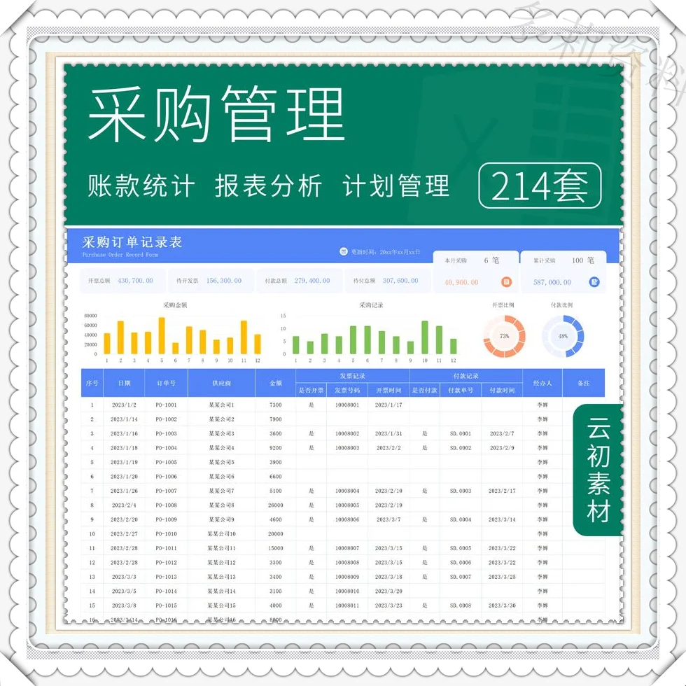 采购管理Excel表订单明细价格对比清单