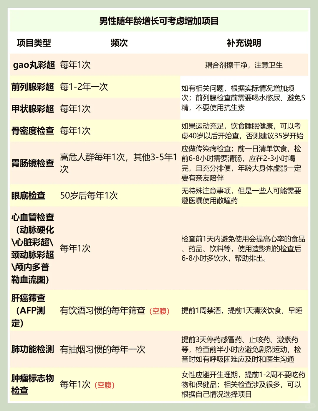 普通人体检，究竟查哪些项目？