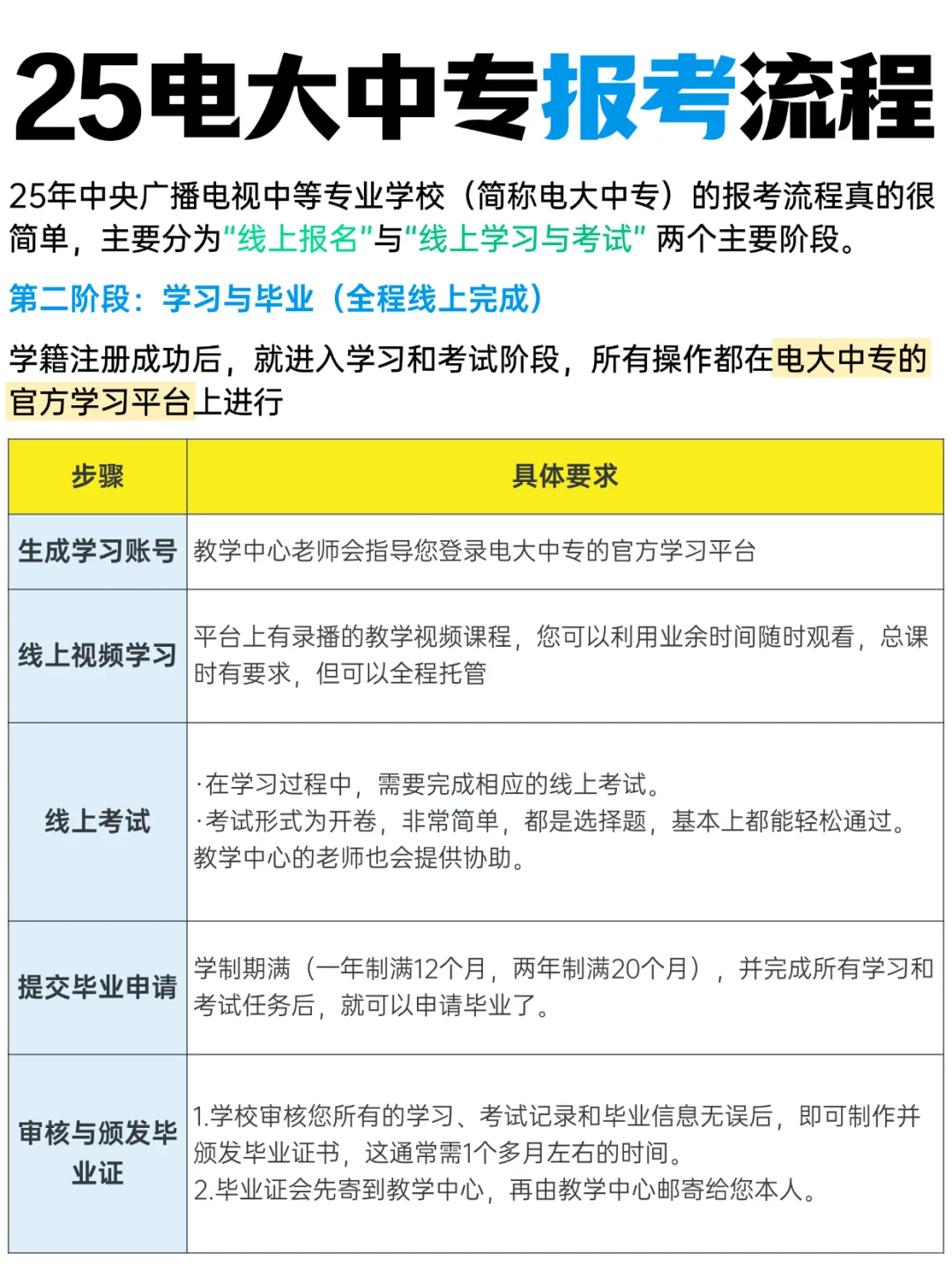 25年电大中专报考流程,真的简单到哭!?