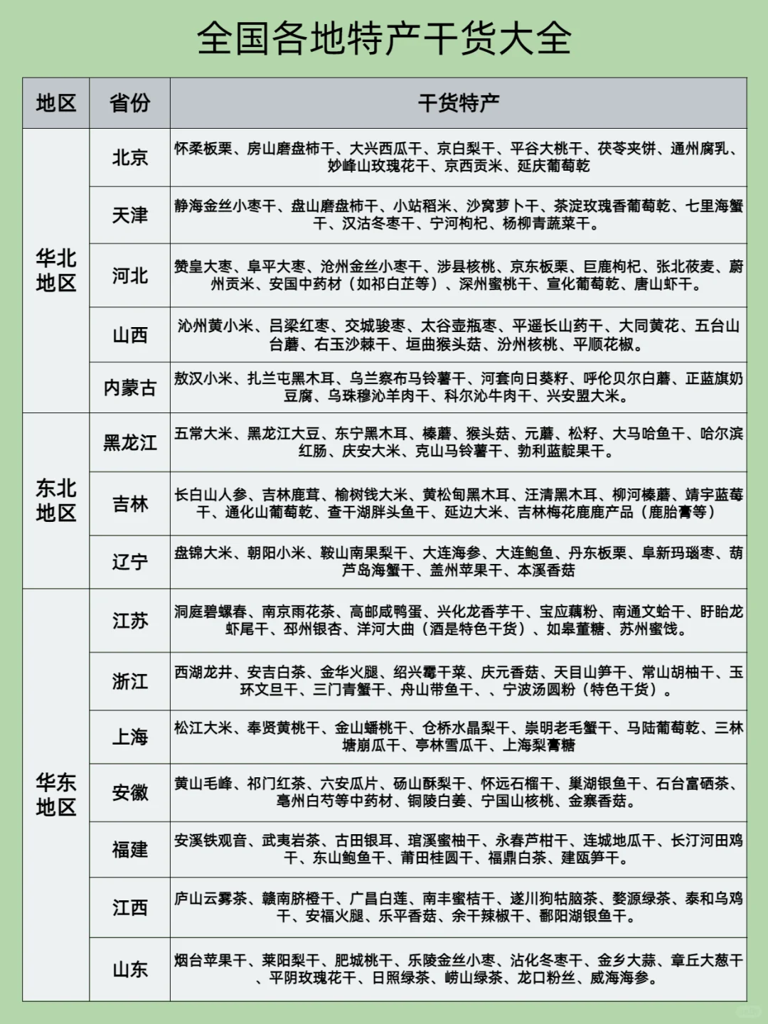 全国各地特产干货大全