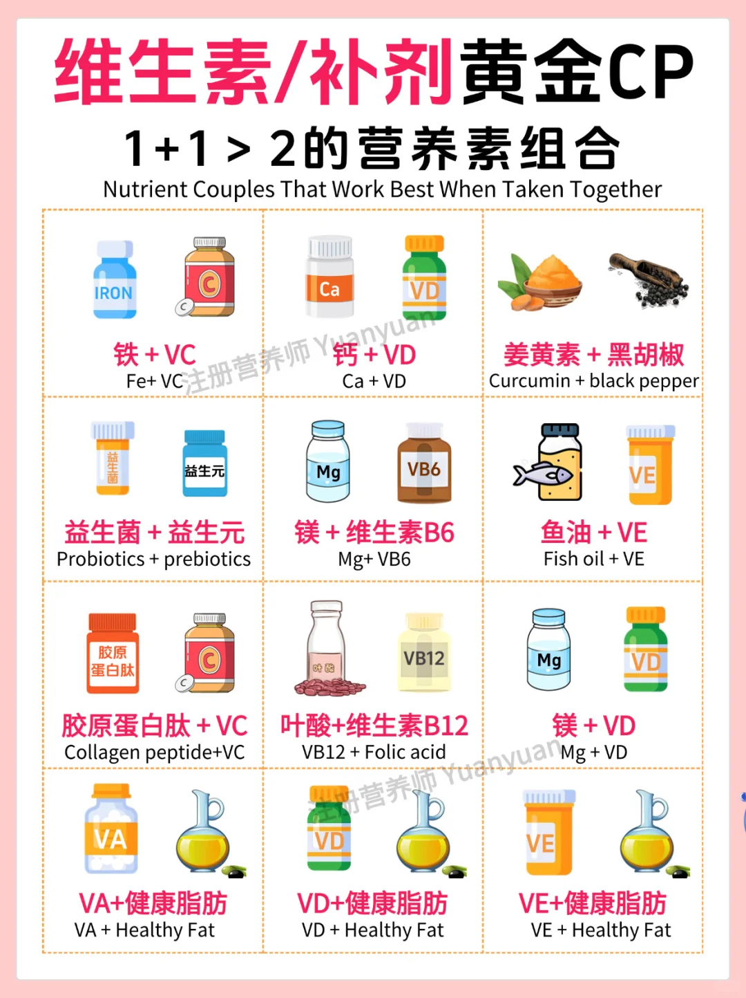 维生素别乱吃 搭配组合吸收翻倍