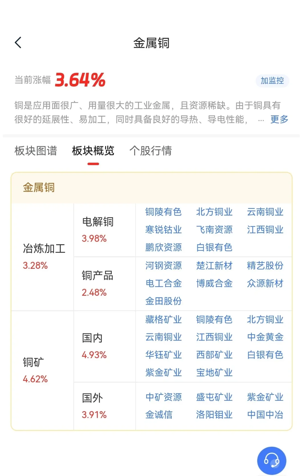 铜 AI、电力的核心因素