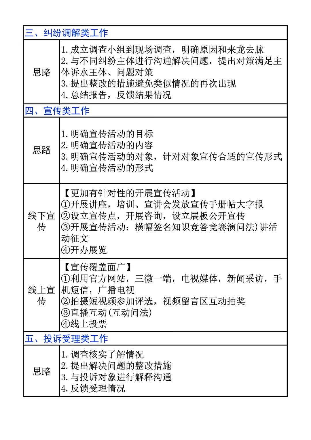 综应A类常考题型模板看这一篇就够了（全）