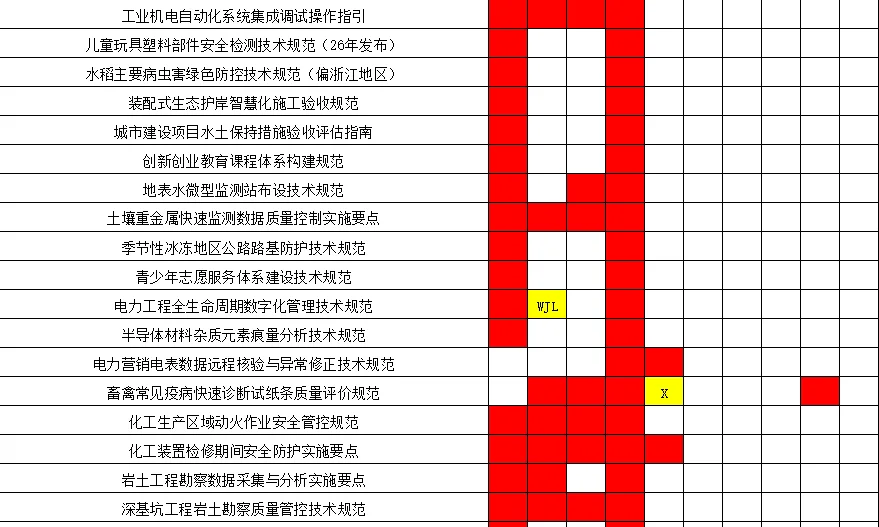 团体标准参发明人