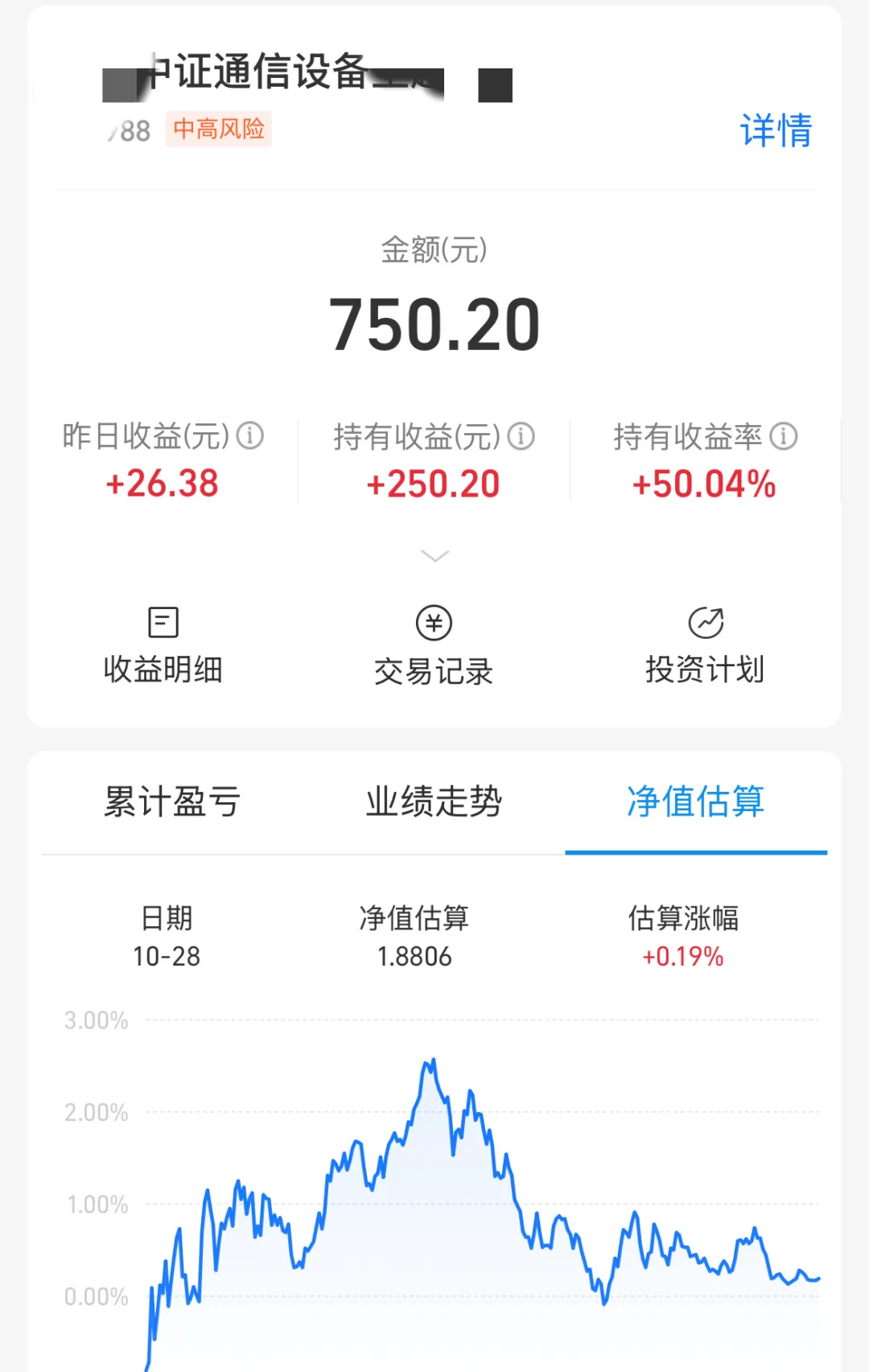 大盘跳水！通信设备居然抗住了