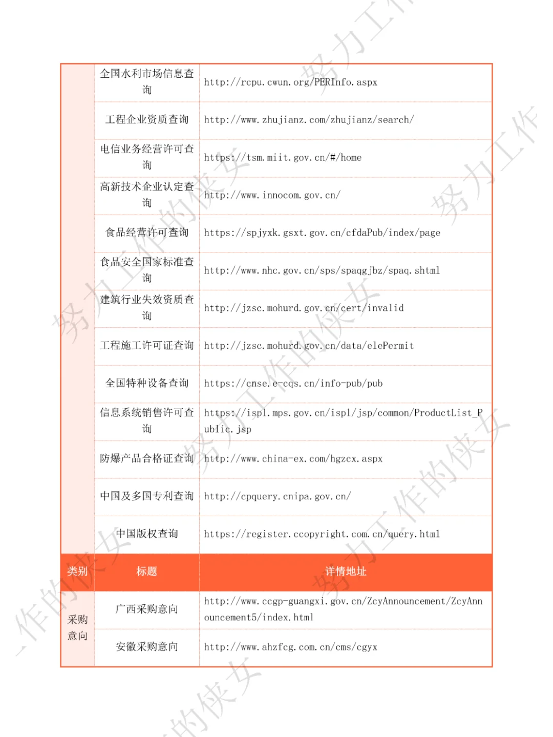 414个招投标人必备网站（上）