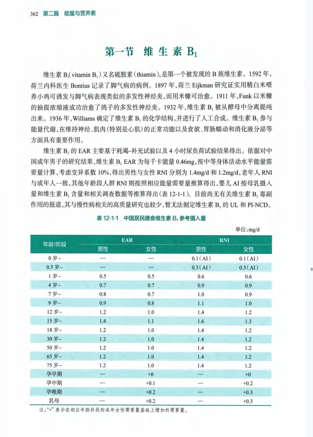 吃了B族还是没用？可能你只是“吃错了量”
