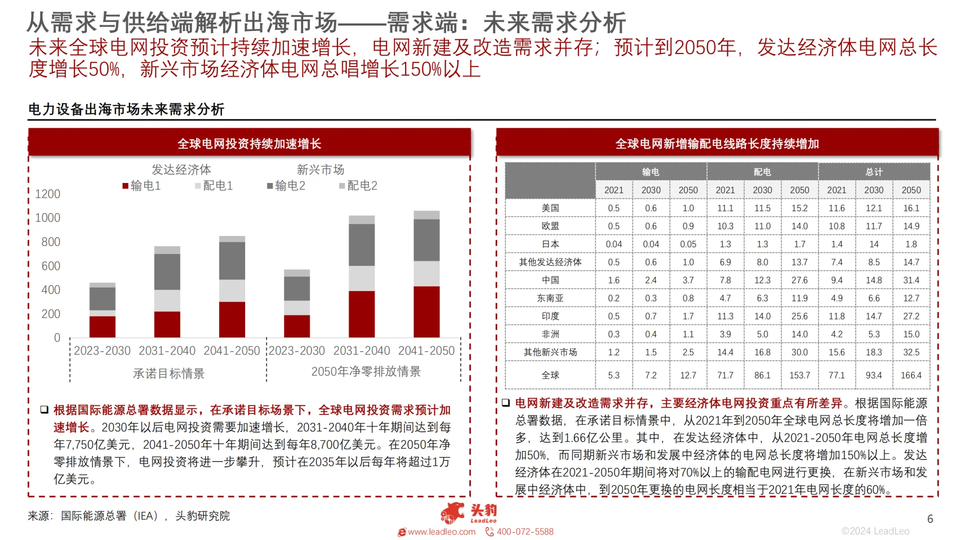 [种草R]电设备出海，新能源设备出口潜力大