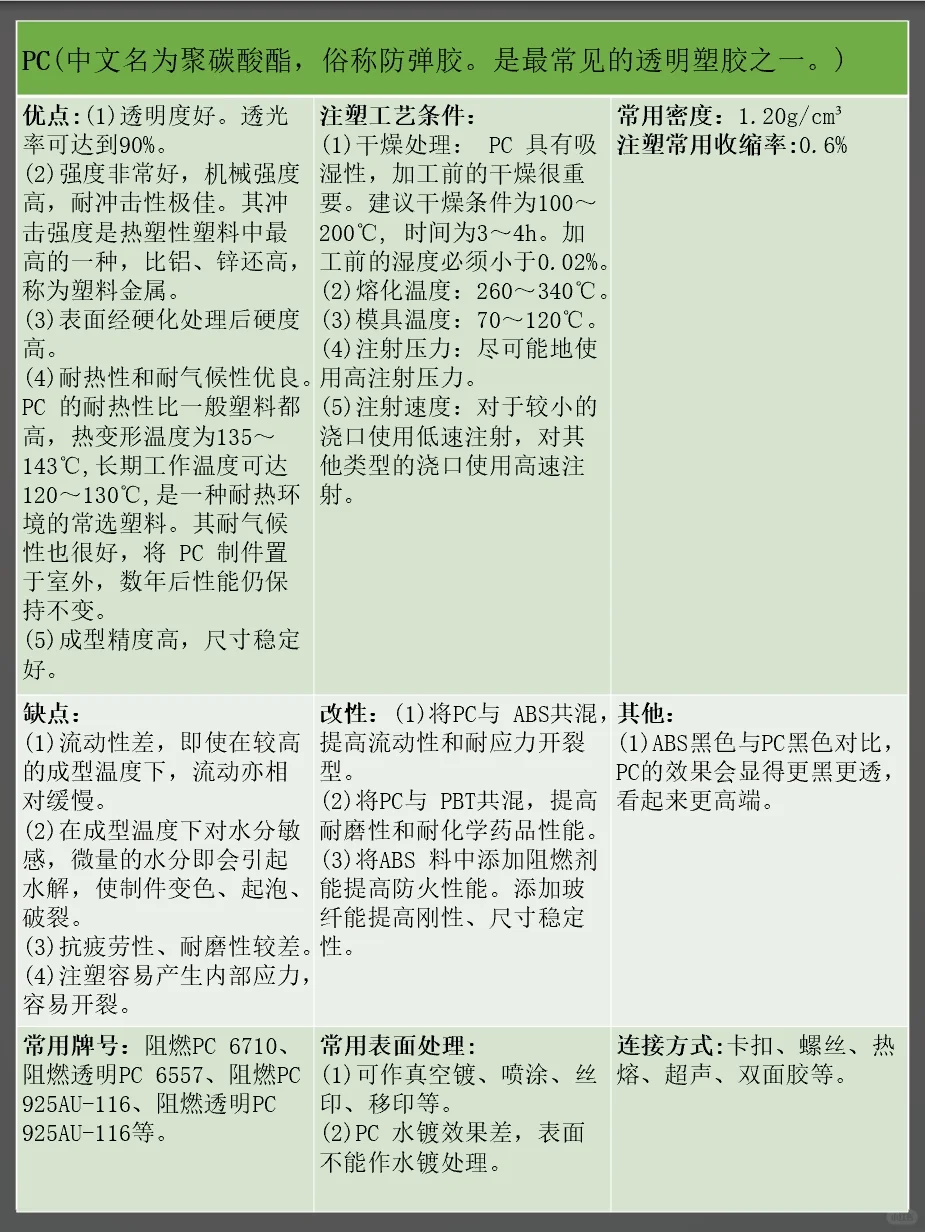 结构设计常用塑料材料特性