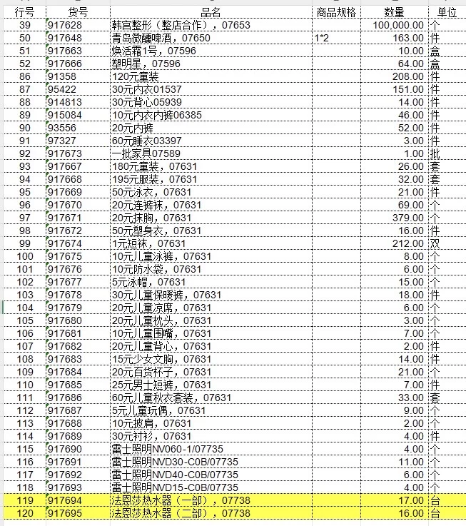 一批五金工具、百货等
