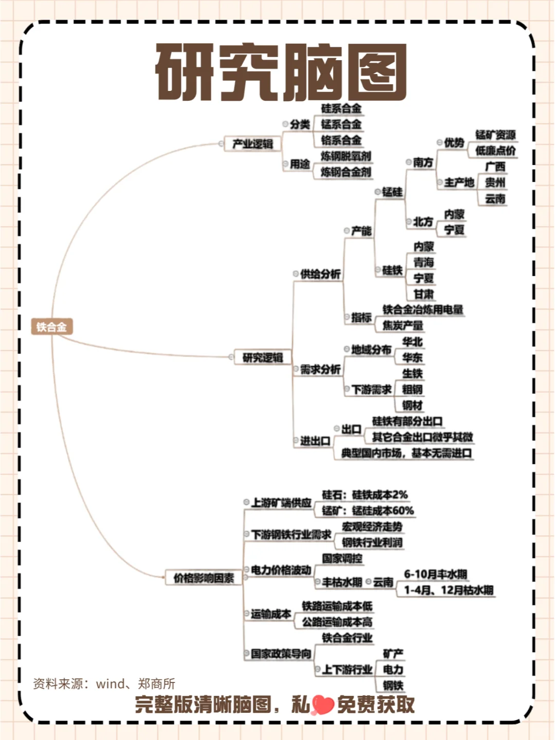 “工业味精”硅铁&锰硅的基本面是这样的！