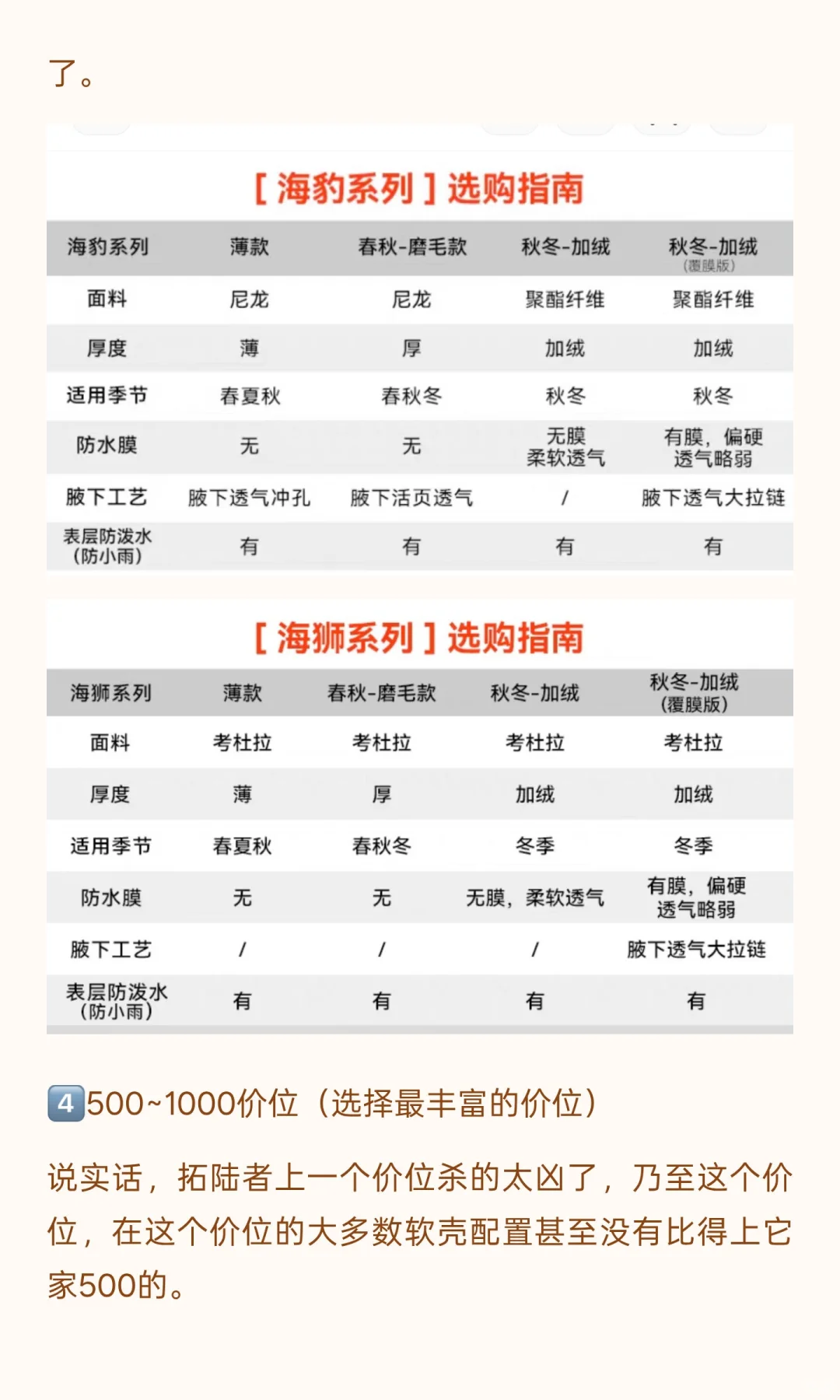 一文讲清户外冲锋衣软壳怎么选，选什么（从